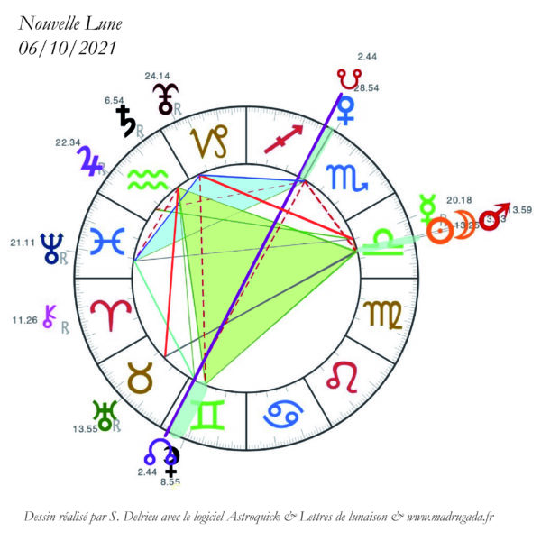 Nouvelle Lune du 6 octobre 2021 en Balance. Lettre de lunaison 196. S. Delrieu