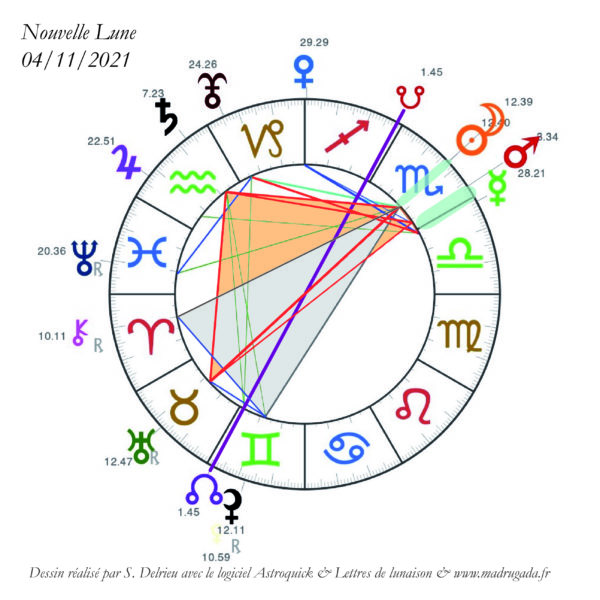 Nouvelle Lune du 4 novembre 2021 en Scorpion. Lettre de lunaison 197. S. Delrieu