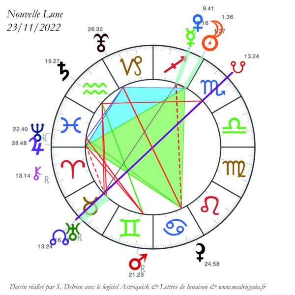 Nouvelle Lune du 23 novembre en Sagittaire. Lettre de lunaison 209.. S. Delrieu